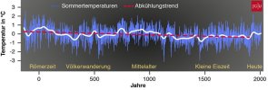 Klima-Temperaturgrafik-2000-Jahre.jpg